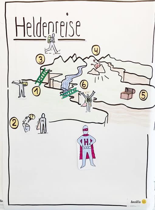 Die Heldenreise – ein kraftvolles Werkzeug für Führung und Kommunikation - besuche die beliebten Storytelling-Workshops von Ancilla
